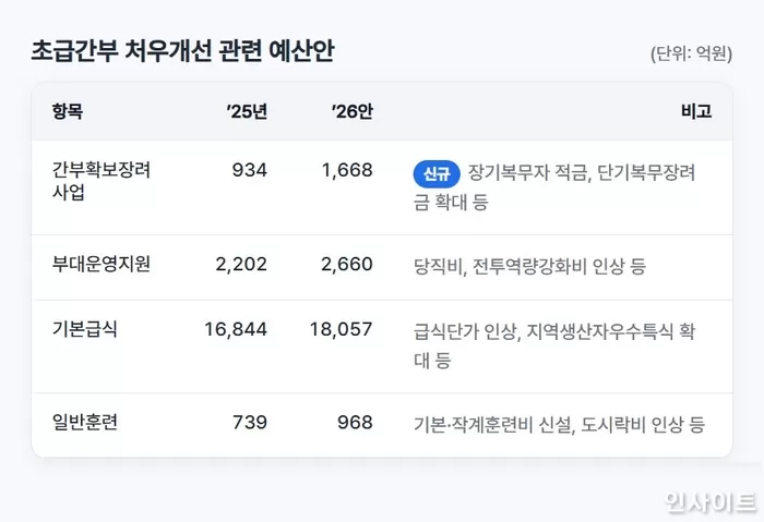 기존 이미지