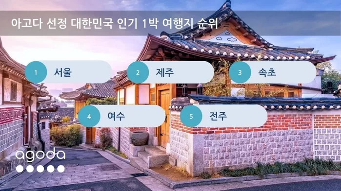 아고다