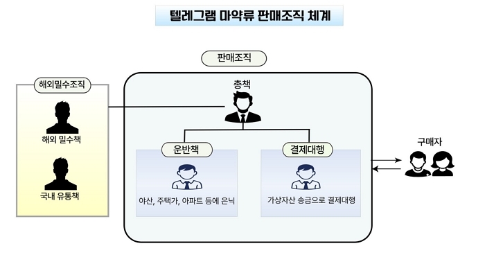 대구경찰청