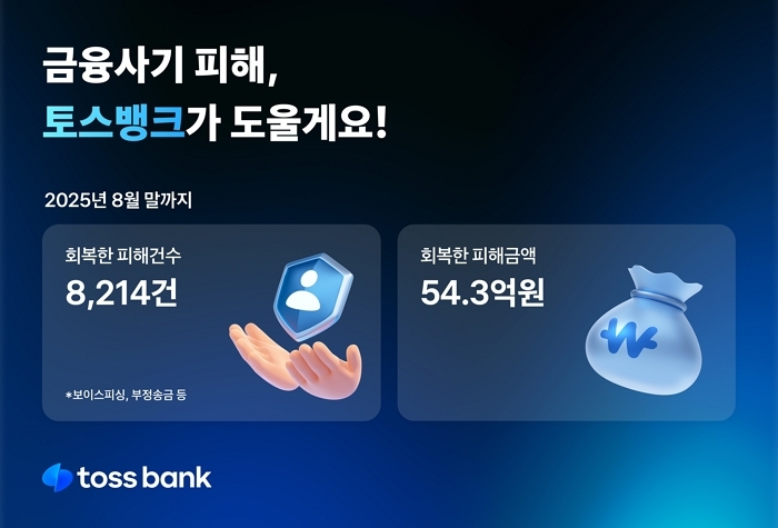 국내 은행 최초 안심보상제... 토스뱅크, 누적 피해 회복 54억 원
