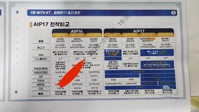 오늘(9일) 공개되는 아이폰17... 한국 출시 가격 최대 OO원 인상 예상 중