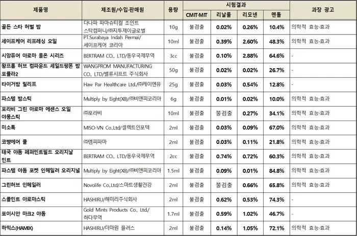 인사이트
