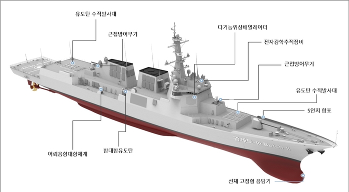 origin_최신예이지스구축함다산정약용함진수…2026년말해군인도 (1).jpg