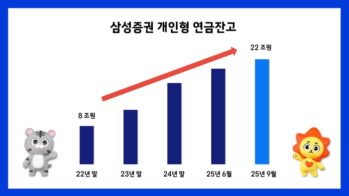 삼성증권_개인형 연금잔고 그래프(9월).jpg