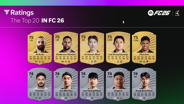 EA SPORTS FC 26, K리그 TOP 20 레이팅 공개... “최고의 선수는?”