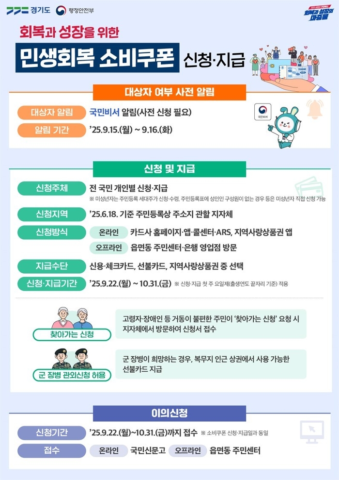 민생회복 소비쿠폰 2차 지급 인포그래픽 / 경기도