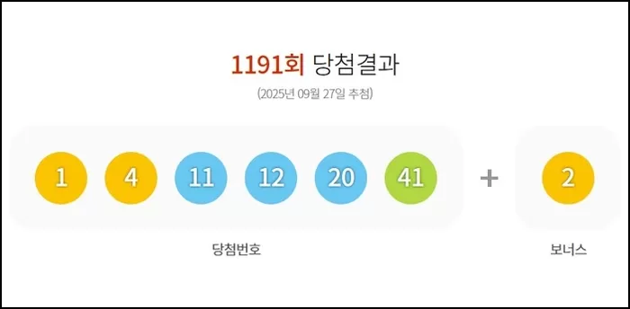 이번주 로또, 서울 강동구 한 가게서 1등 5장 당첨... 동일인이면 OO억 ‘대박’