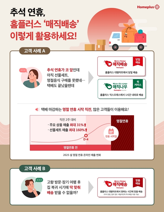 홈플러스, 자사 ‘매직배송’ 서비스로 추석 연휴 택배 공백 완벽 공략 나선다