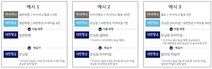 [그림2] 우수회원 등급 재심사 예시.png