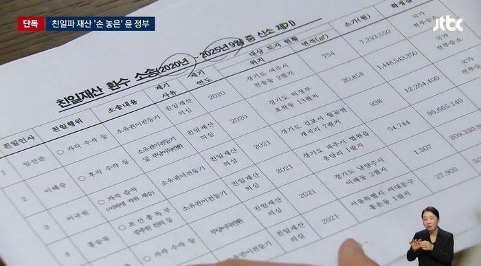 윤석열 정부, 친일파 재산 환수 소송 ‘0건’... “1500억 원 미환수”