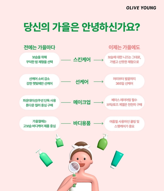 CJ올리브영, 1억 데이터 기반 ‘트렌드 리포트’ 선보인다... 첫 콘텐츠 ‘기후 분석 리포트’ 공개