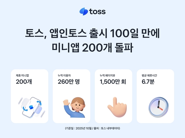 “앱 하나로 다 된다”... 토스 ‘앱인토스’, 100일 만에 260만 명 몰렸다
