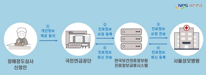 붙임2. 업무흐름도.jpg