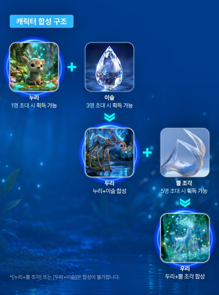 1020 우리은행, 친구 초대하고 나만의 NFT 키워서 경품 받자!_2.jpg