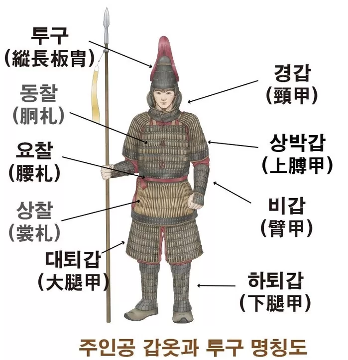 장수 갑옷 명칭도(경주 황남동 1호 목곽묘’에서 출토된 인물형 갑옷(인갑)의 복원도ⓒ경주시&#160;