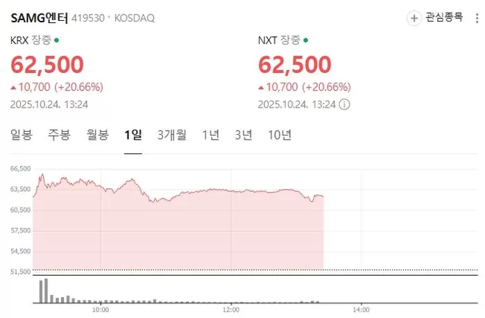 인사이트