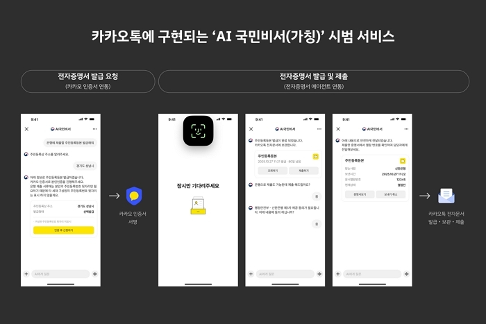 origin_카카오톡에AI국민비서탑재…공공서비스혁신나선다.jpg