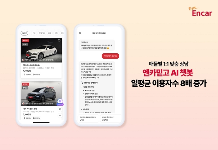 엔카닷컴 AI 챗봇 도입 3개월 만에 이용자 8배 증가... ‘엔카믿고’ 서비스 활성화 견인