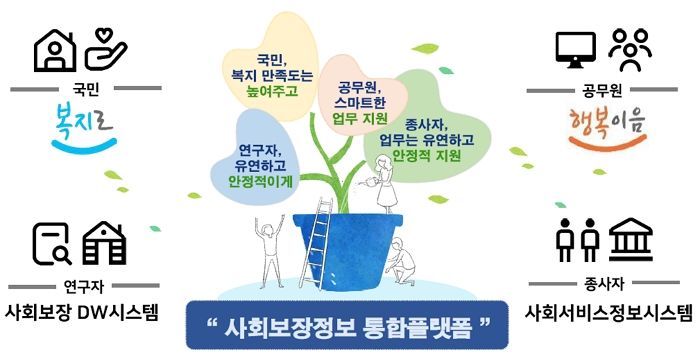 복지정보 통합 관리 강화... 사회보장정보원, 내년 유지관리사업 설명회 개최