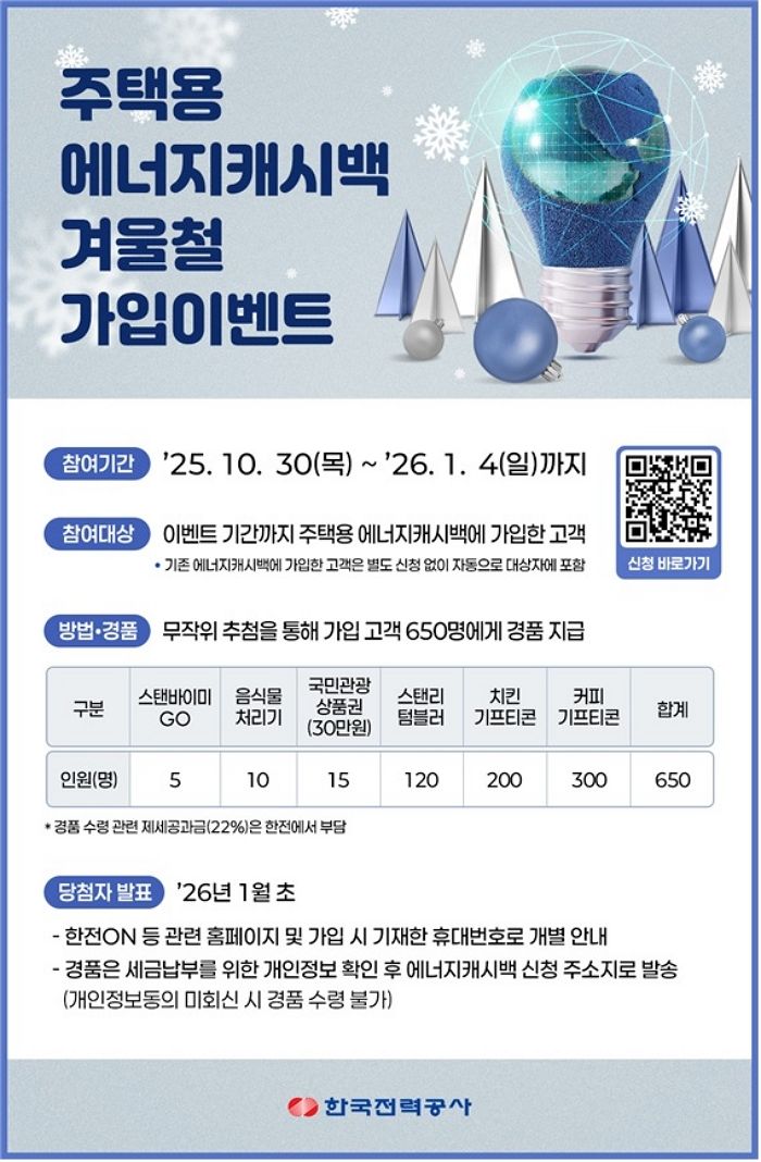 한국전력, '에너지캐시백' 가입 고객 대상 경품 증정 이벤트 실시