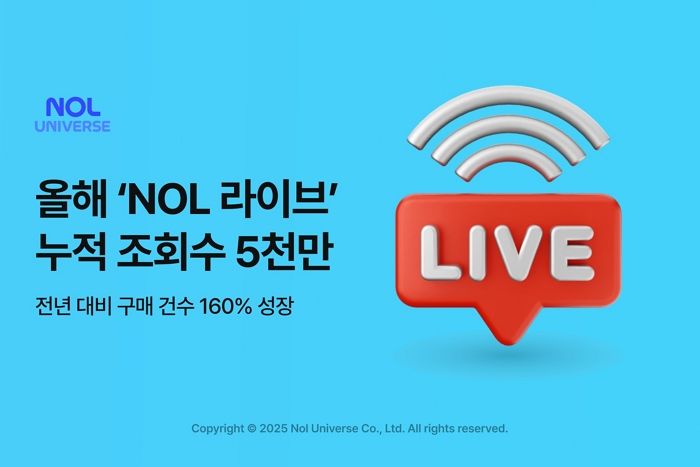 NOL 라이브 “여행까지 접수했다”... 올해 방송 누적 조회수 5천만 달성