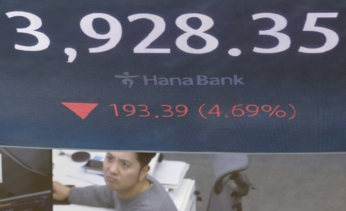 코스피, 장중 3,900선마저 붕괴... 5% 급락