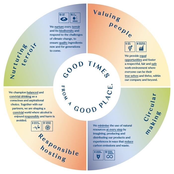 “한 잔의 여정도 지속가능하게”... 페르노리카, 친환경 포장 전환 결실