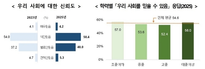 국가데이터처
