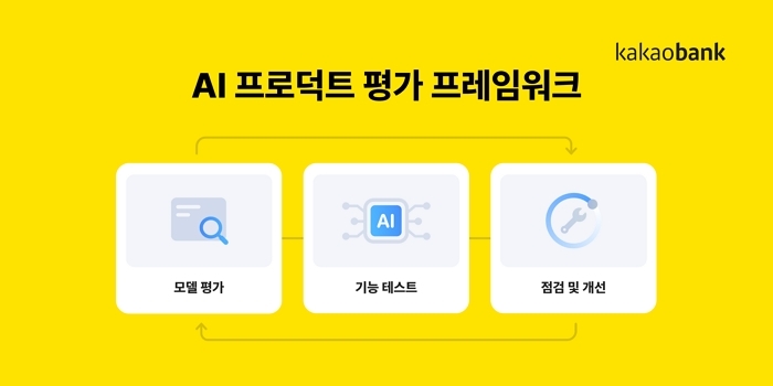 AI 네이티브 뱅크 선언... 카카오뱅크, 금융권 첫 AI 평가 체계 구축