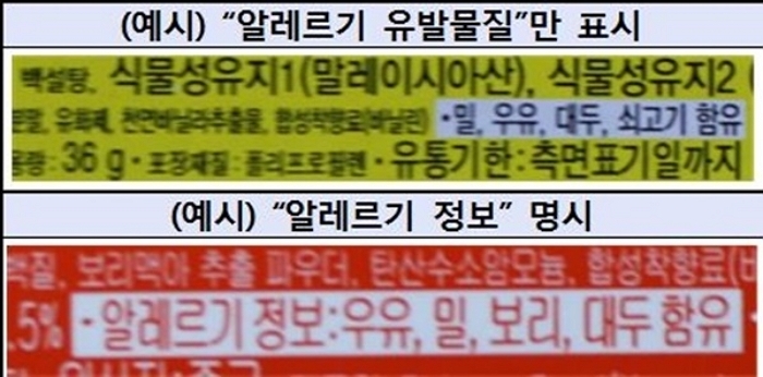 식품 알레르기 유발물질 표시 / 소비자원