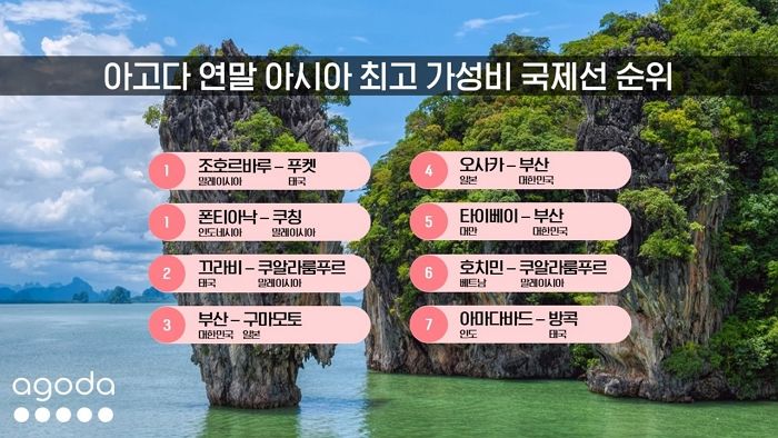 연말 성수기에 3만원대로 해외 여행을?... ‘가성비 항공권’ 등장