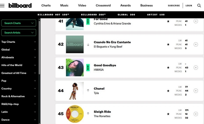빌보드 글로벌 200 순위 / Billboard Global 200