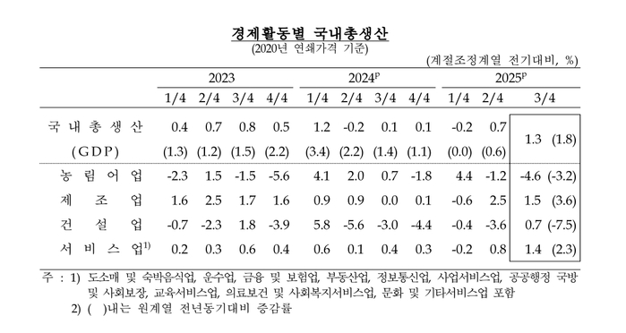 ‘장보기’ 한 번에 지갑 텅텅 비는데... 李 대통령 “물가, 안정적인 편”