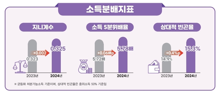 가계금융복지조사 / 국가데이터처