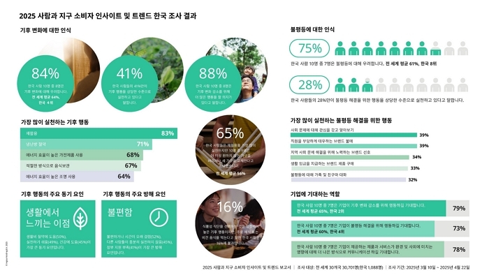 [사진자료 2] 이케아 코리아, 한국인의 기후 변화 인식·행동 담은 ‘2025 사람과 지구 소비자 인사이트 및 트렌드’ 조사 결과 공개.jpg