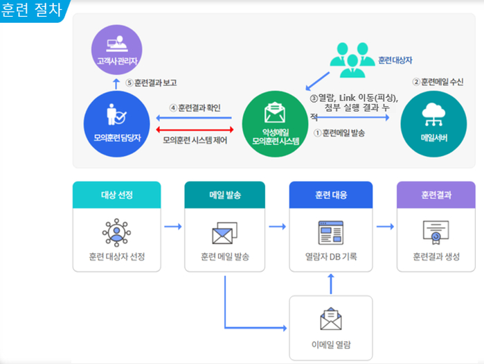기사의 이해를 돕기 위한 이미지 / 한국사회보장정보원