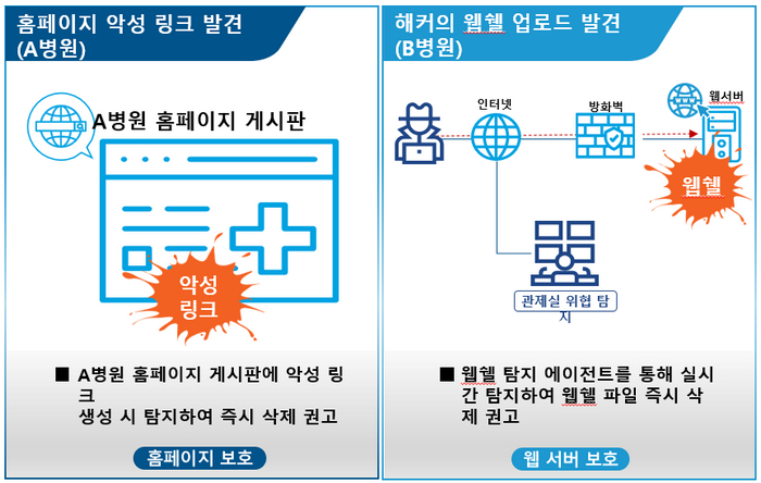 기사의 이해를 돕기 위한 이미지 / 한국사회보장정보원