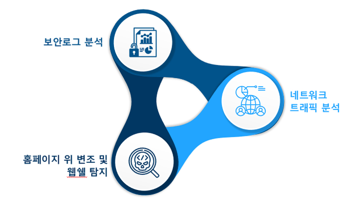 기사의 이해를 돕기 위한 이미지 / 한국사회보장정보원