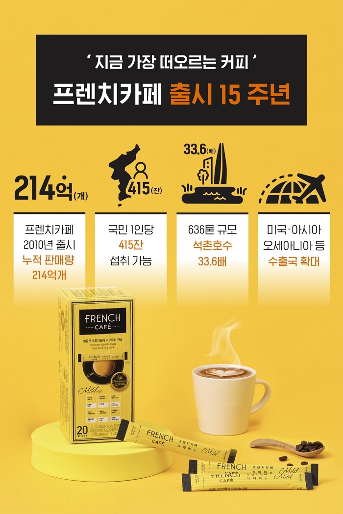 (사진) 남양유업, 대표 커피 브랜드 ‘프렌치카페’ 출시 15주년 인포그래픽.jpg