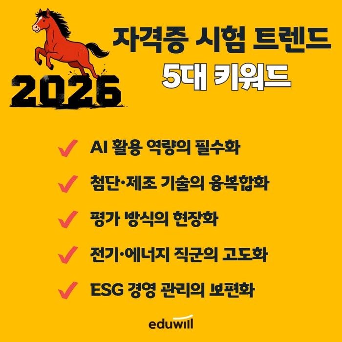 “한국사부터 SQL까지”... 취준생들이 2026년에 반드시 주목해야 할 자격증 5개 공개됐다