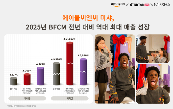[이미지] 에이블씨엔씨 미샤, 美 블랙프라이데이&사이버먼데이 역대 최대 매출 기록.jpg