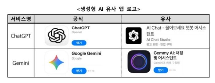 “챗GPT인 줄 알고 결제했는데”... 명칭·로고 베낀 유사 사이트 피해주의보