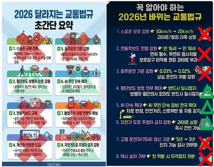 origin_스쿨존시속20㎞·알코올002면음주운전…알고보니교통법규괴담.jpg