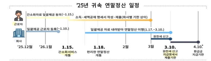 올해 연말정산 이렇게 바뀐다... ‘자녀공제 10만원↑, 수영장·OO장 공제 혜택’