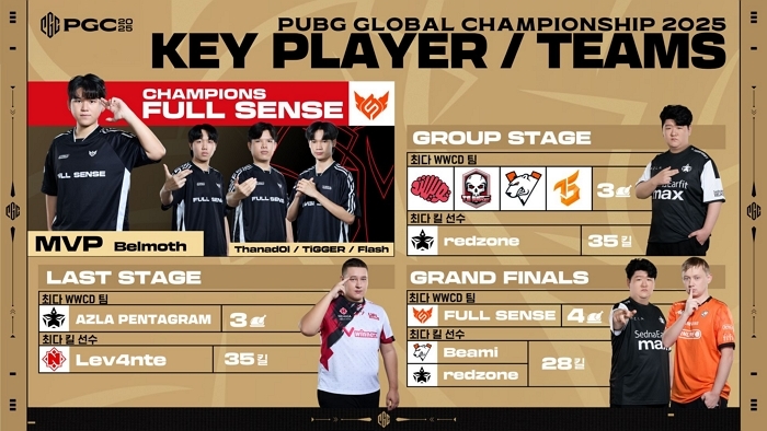 사진자료_크래프톤, PGC 2025 그랜드 파이널 성료.jpg