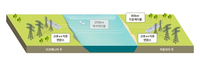 사진 제공 = 삼성물산