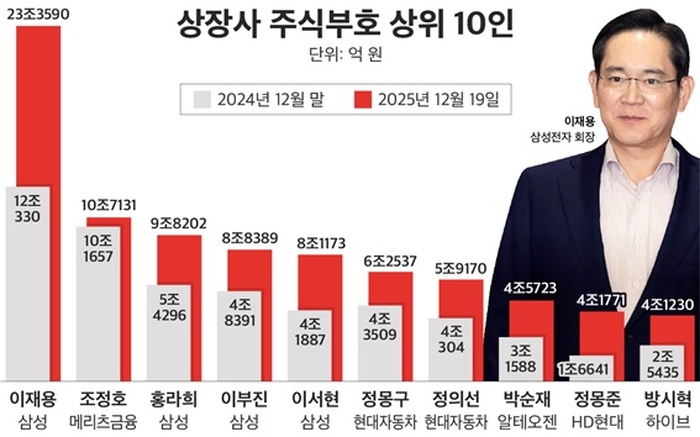 사진=CEO스코어