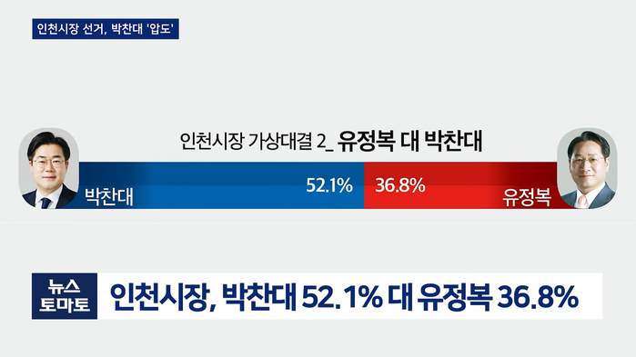 Youtube '뉴스토마토'