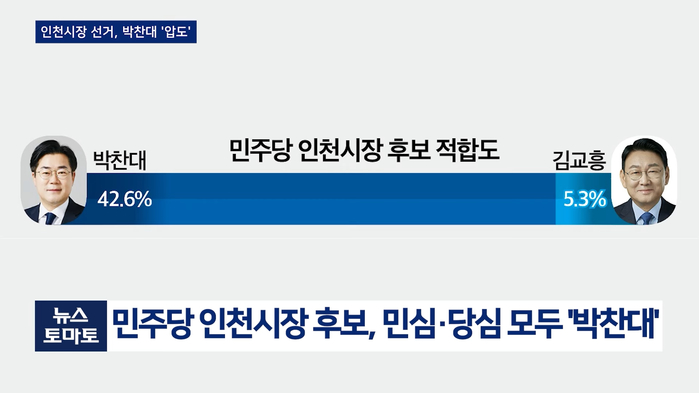 Youtube '뉴스토마토'