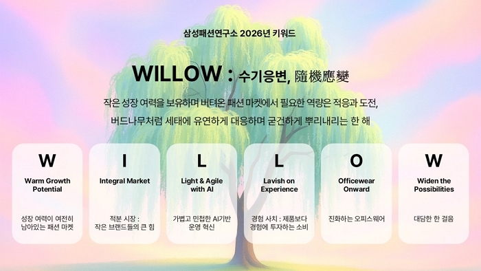 사진 1. 삼성패션연구소가 발표한 2026년 패션 시장 전망 키워드 'WILLOW' (1).jpg